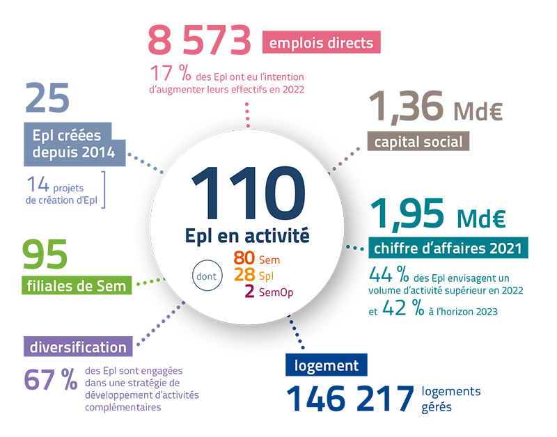 Des entreprises dynamiques au service du développement de l’économie ultramarine